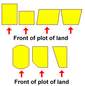 A graphic illustration of best shapes of land